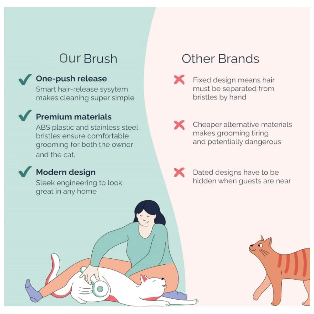 Self-Cleaning Pet Grooming Brush – Tangle-Free, Shed-Free, Stress-Free! - Pet Bliss