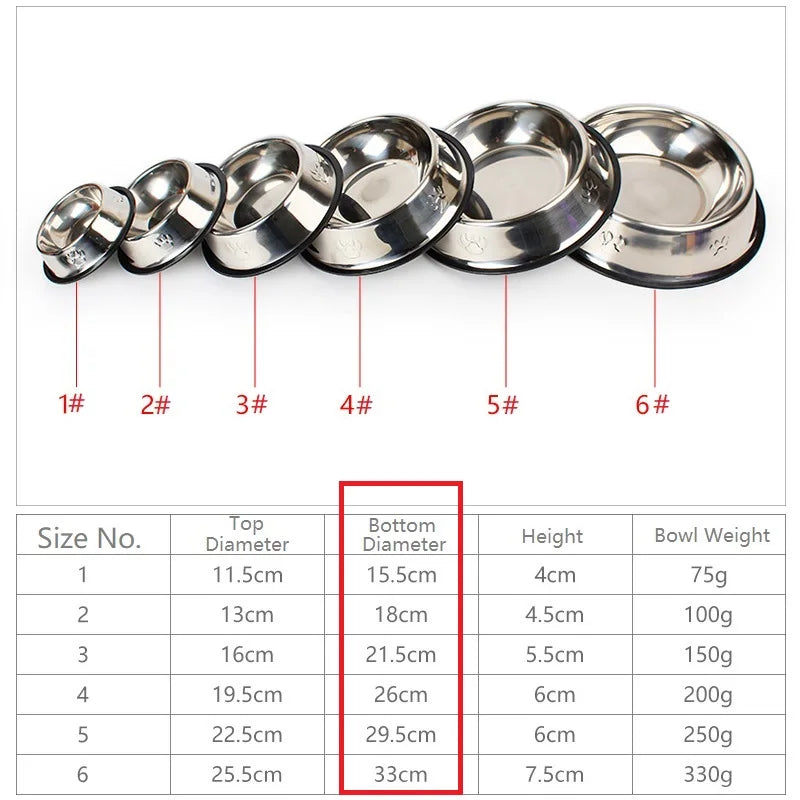 Stainless Steel Pet Bowls – Durable & Safe! - Pet Bliss